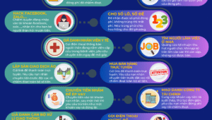 Cảnh báo các hình thức lừa đảo phổ biến trên không gian mạng